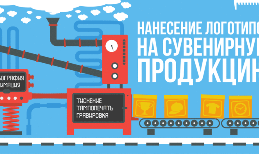 Одежда и текстиль с логотипом